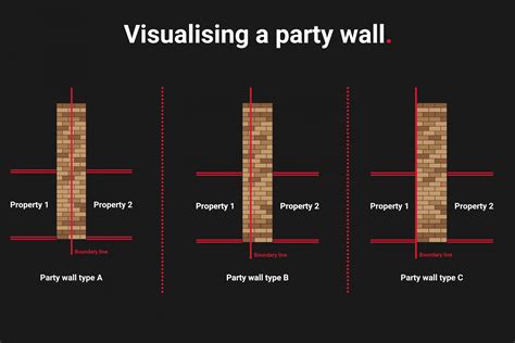 Third Party Wall Agreement Template