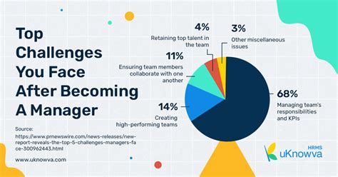 Challenges Managers Face With Hybrid Work Model