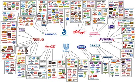 Brand Ownership Infographic | Ivan Teh - RunningMan