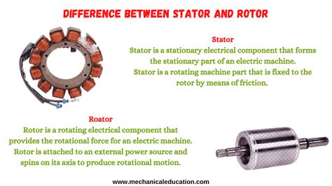 Difference Between Stator and Rotor - Mechanical Education