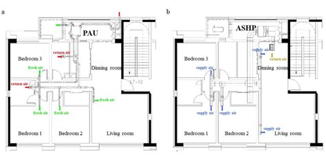 HVAC system diagram. | Download Scientific Diagram