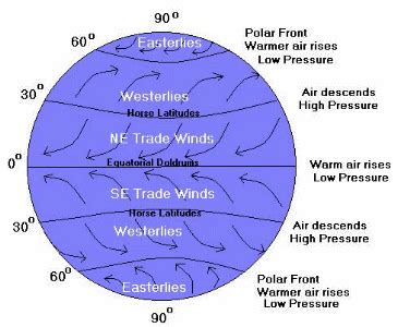 Weather Wiz Kids weather information for kids