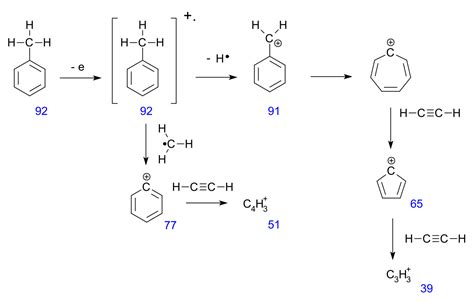 Fragmentation (mass spectrometry) - Wikipedia