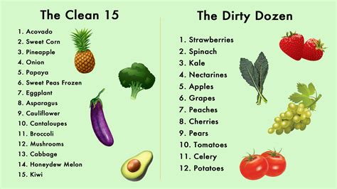 The Clean 15 & Dirty Dozen List of Foods — Caritas Treatment and ...