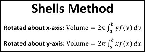 Cylindrical Shell Method Formula