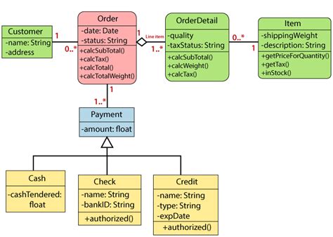 UML Class Diagram Example