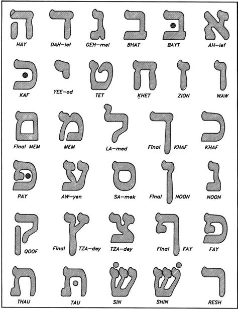 Hebrew Alphabet Chart Printable