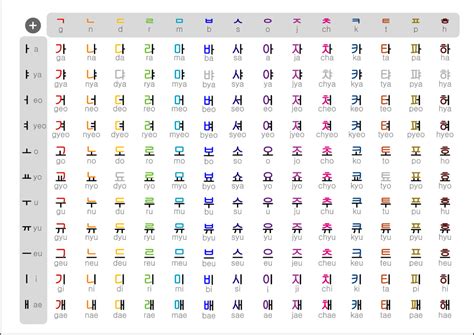 Korean Alphabet (Hangeul) - EAST ASIAN SOCIETIES