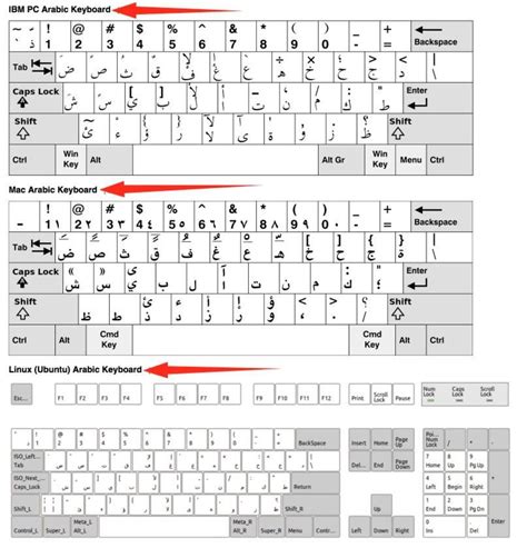 How to Install an Arabic Keyboard on Your Computer