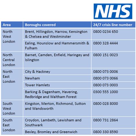 Brent Youth Zone - Urgent mental health support crisis lines