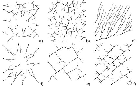 -Drainage patterns: a) Ring, b) dendritic, c) parallel, d) radial, e)... | Download Scientific ...