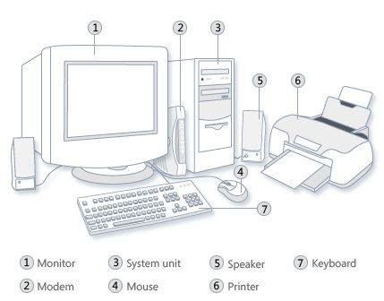 Computer Diagram With Its Parts