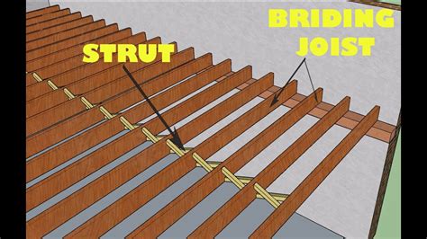 Timber Flooring Construction Details | Viewfloor.co