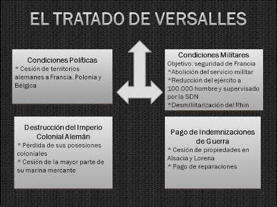 Tratados de PAZ de la Primera Guerra Mundial - RESUMEN + VÍDEO!!