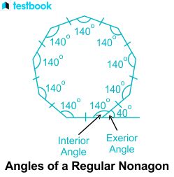 Nonagon: Definition, Types, and Properties with Solved Examples