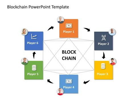 Blockchain 6 PowerPoint Template