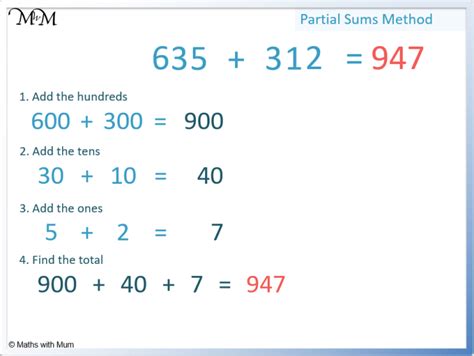 The Partial Sums Method - Maths with Mum