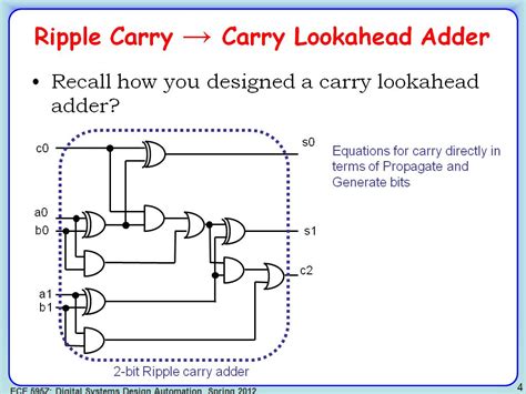 Carry Look Ahead Adder Schematic