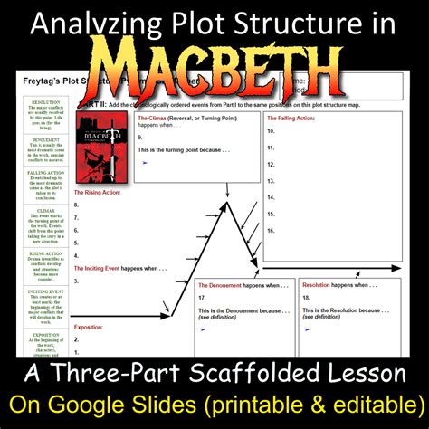 MACBETH: Mapping & Analyzing Plot Structure (lesson, worksheets, review) NO PREP | Made By Teachers