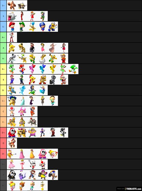 Mario Kart Tour Characters Tier List - TierLists.com