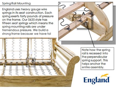 What's Inside? | England Furniture What's Inside