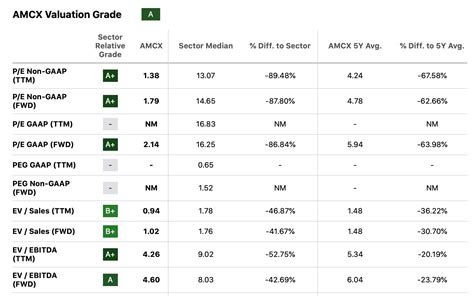 AMC Networks: Cheap And Misunderstood (NASDAQ:AMCX) | Seeking Alpha