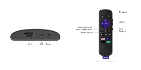 Roku Streaming Stick vs Express vs Ultra (2022): Which Roku Streaming ...