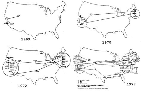 How the Internet was born: from the ARPANET to the Internet