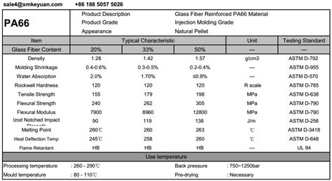 Properties of reinforced PA66 nylon - Industry Knowledge - Julier ...