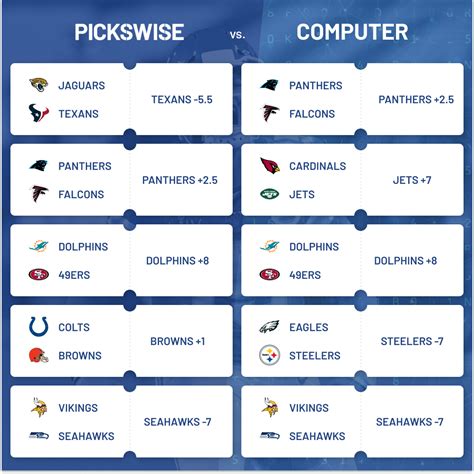 Week 5 free NFL computer picks against the spread | Pickswise