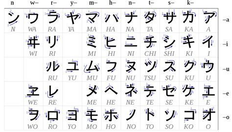 Japanese Katakana Chart with Stroke Order and Romaji English Soundings ...