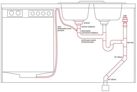 Kitchen Double Sink Plumbing Diagram Kitchen Sink Plumbing D