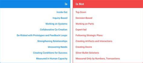 What is Social Design?