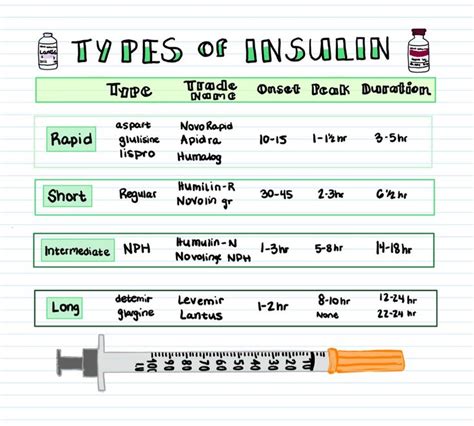 Insulin Presentation