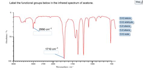 😊 Benzocaine ir spectrum analysis. Benzocaine Synthesis. 2019-01-09