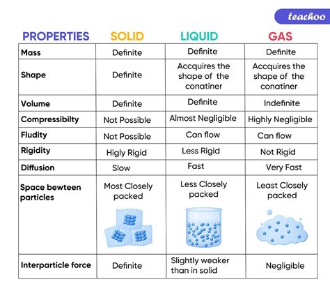 Gas In Liquid Or Solid at William Derr blog