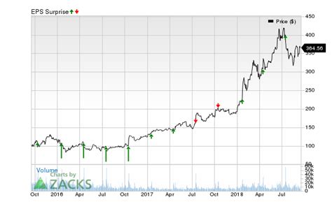 Why Netflix (NFLX) Could Beat Earnings Estimates Again