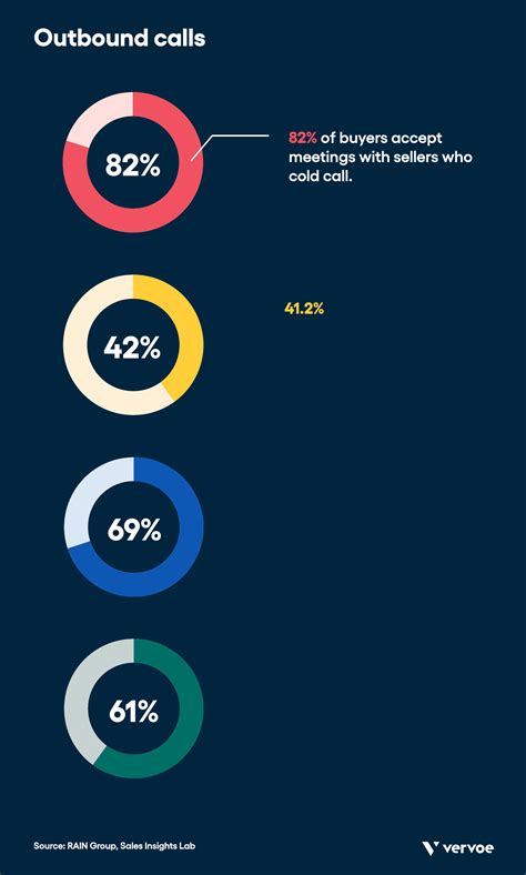 8 Vital Customer Service Hard Skills To Hire For | Vervoe