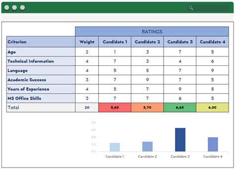 The Decision Matrix: How to Rank and Prioritize Nearly Anything in Excel