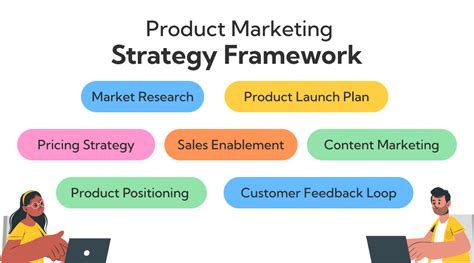 Product Marketing Strategy: Benefits and Top Strategies - revvgrowth.com