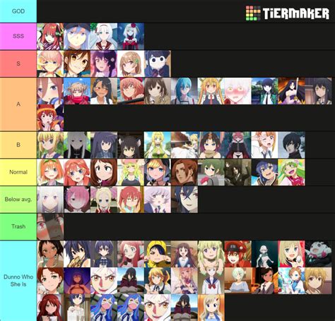 Waifu 2021 Tier List (Community Rankings) - TierMaker