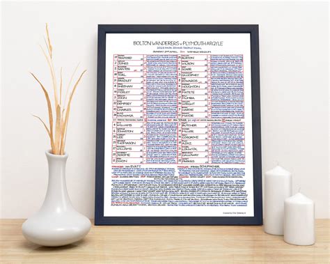 BOLTON WANDERERS v Plymouth Argyle 2023 Papa Johns Trophy Winners - Football Commentary Charts