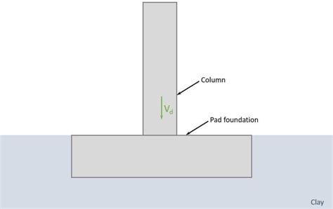 Pad Foundation In Clay [Design Of Soil And Concrete]