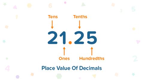 Place Value Of Decimals - Fun2Do Labs