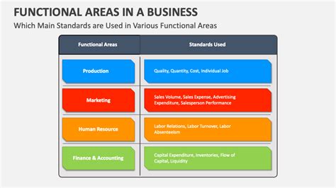 What are the 7 functional areas of business? Leia aqui: What are the ...