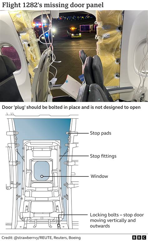 Alaskan Airlines flight 1282: Key questions behind door plug blowout ...