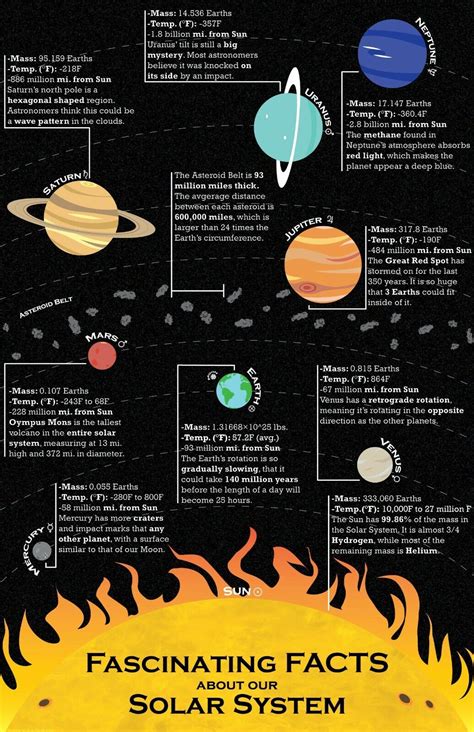 Big Solar System Poster