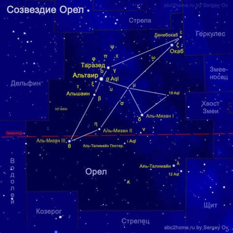 Appearance of the Eagle Constellation - Explore the Universe: Your Guide to Astronomy