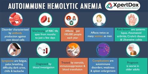 Autoimmune hemolytic anemia symptoms - MEDizzy