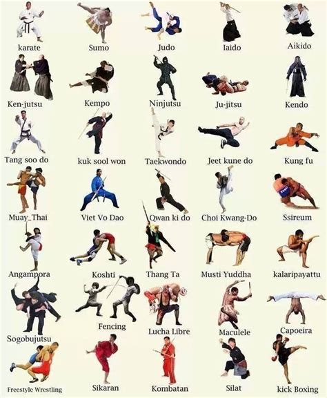 Best Of is martial arts a sport yes or no Martial taekwondo